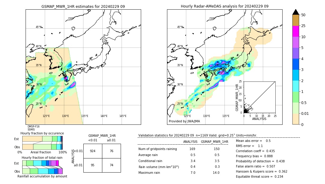 GSMaP MWR validation image. 2024/02/29 09