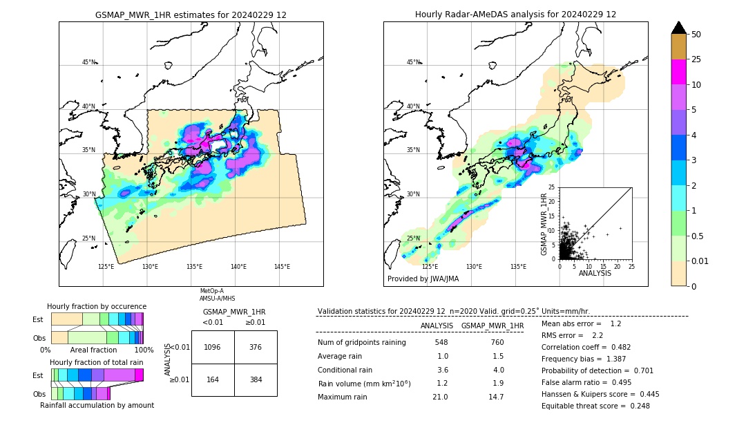 GSMaP MWR validation image. 2024/02/29 12