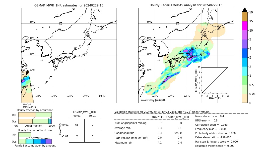 GSMaP MWR validation image. 2024/02/29 13