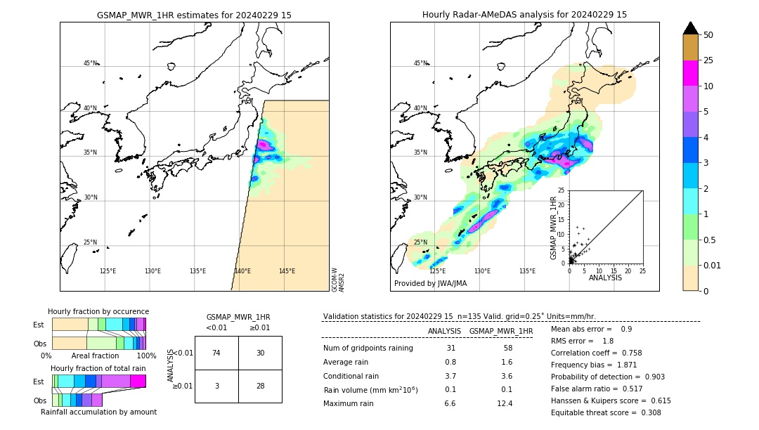 GSMaP MWR validation image. 2024/02/29 15