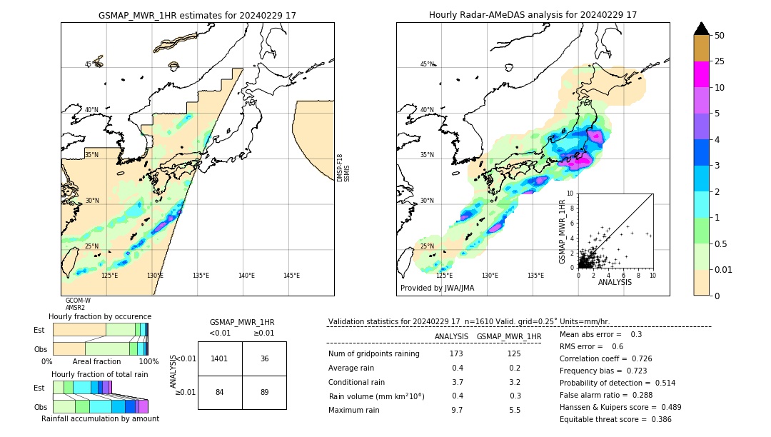 GSMaP MWR validation image. 2024/02/29 17