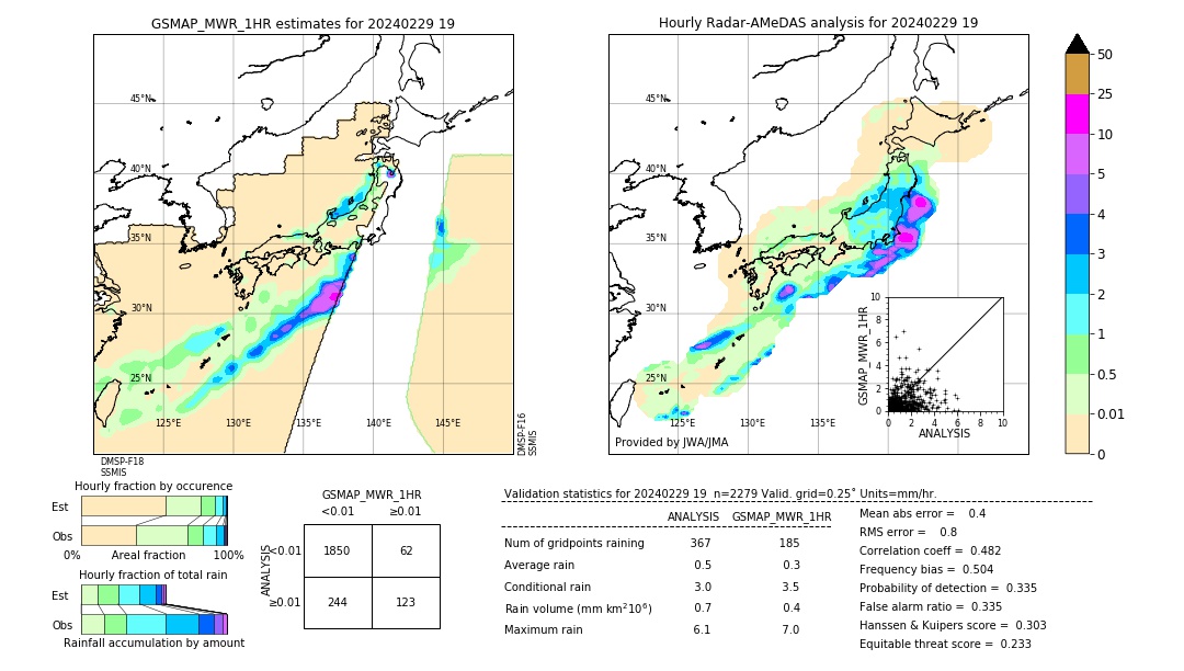 GSMaP MWR validation image. 2024/02/29 19