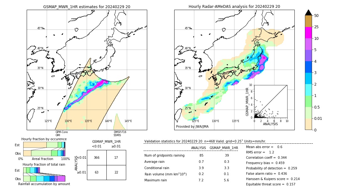 GSMaP MWR validation image. 2024/02/29 20