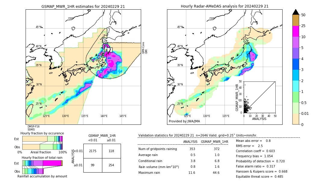 GSMaP MWR validation image. 2024/02/29 21