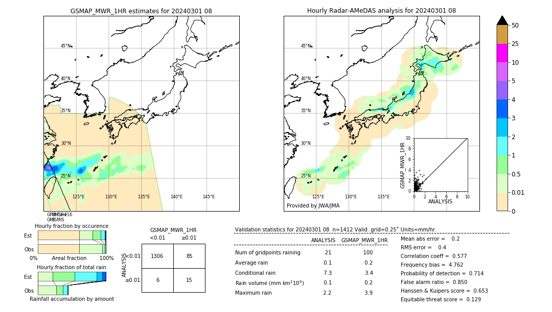 GSMaP MWR validation image. 2024/03/01 08