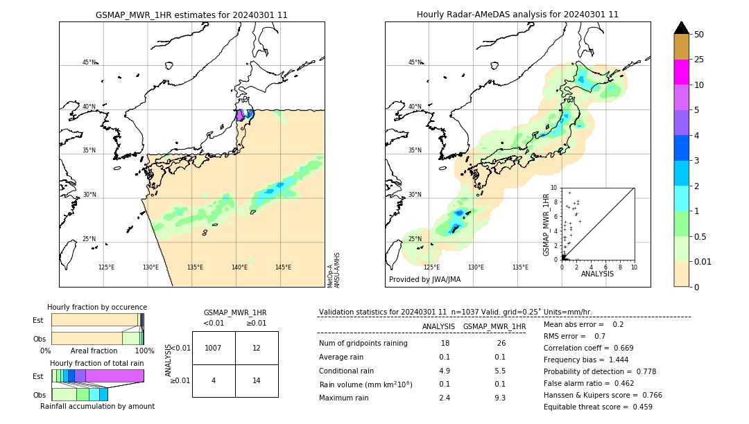 GSMaP MWR validation image. 2024/03/01 11