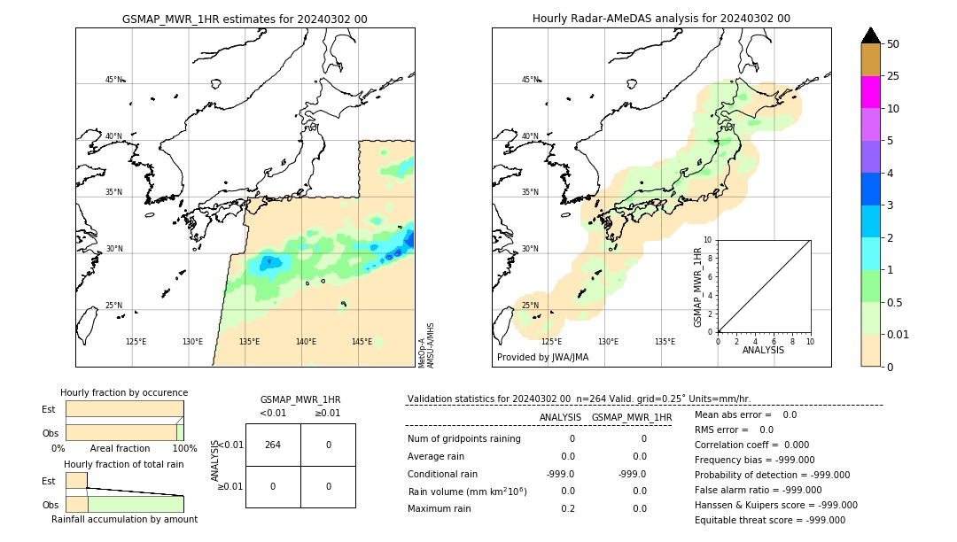 GSMaP MWR validation image. 2024/03/02 00