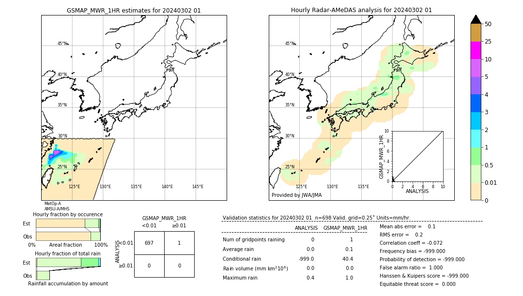 GSMaP MWR validation image. 2024/03/02 01