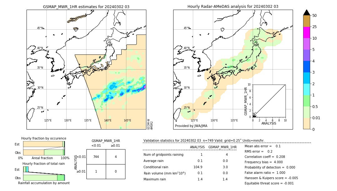 GSMaP MWR validation image. 2024/03/02 03