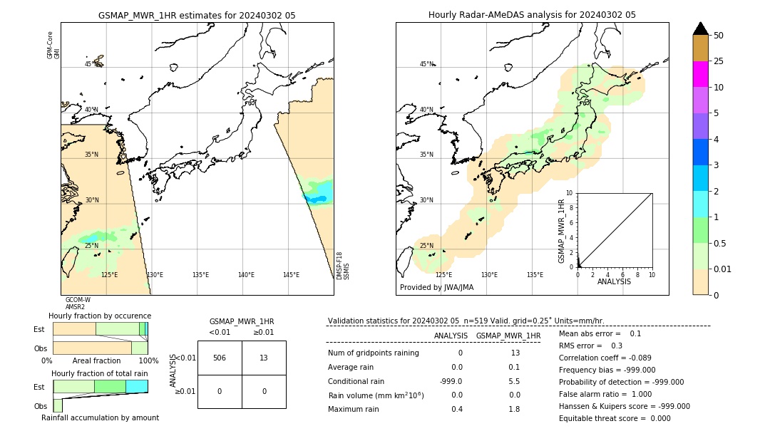 GSMaP MWR validation image. 2024/03/02 05