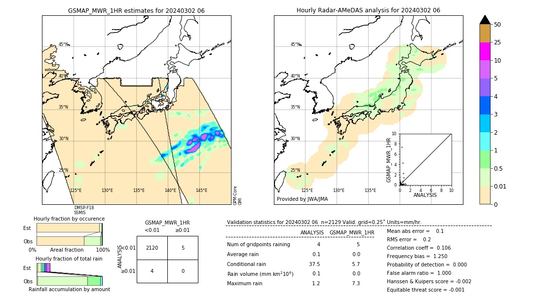 GSMaP MWR validation image. 2024/03/02 06