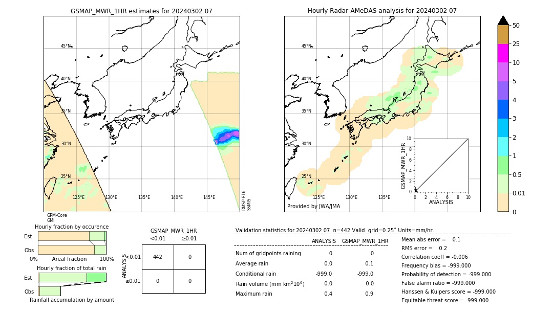 GSMaP MWR validation image. 2024/03/02 07