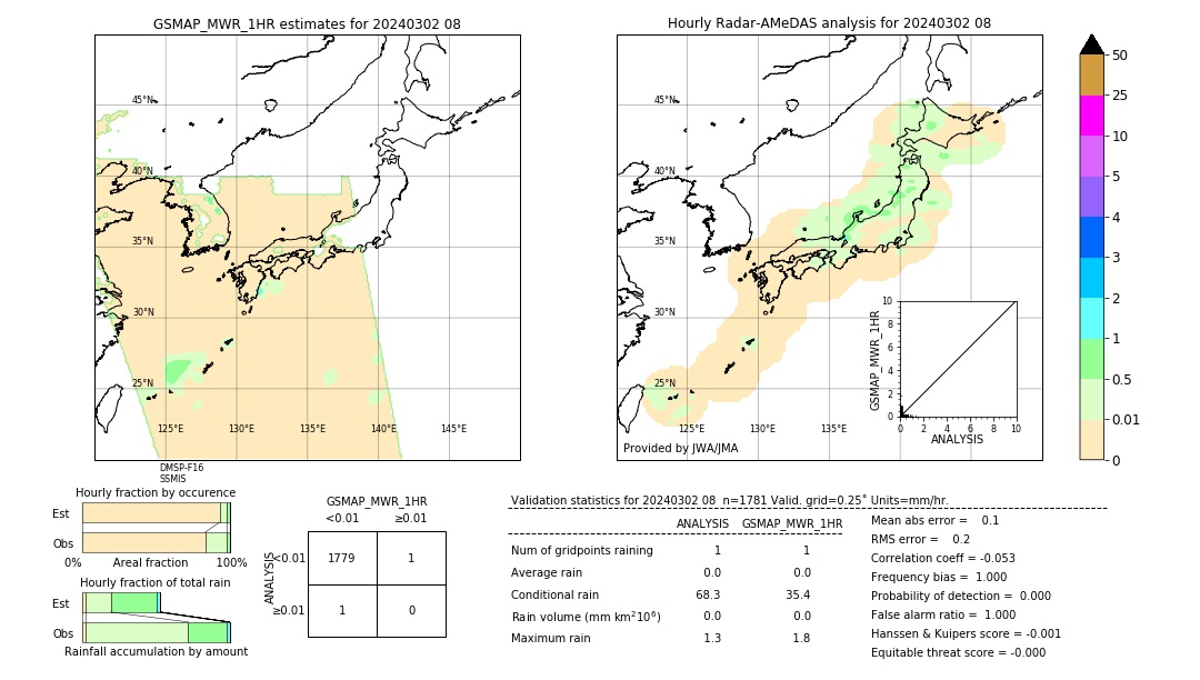 GSMaP MWR validation image. 2024/03/02 08