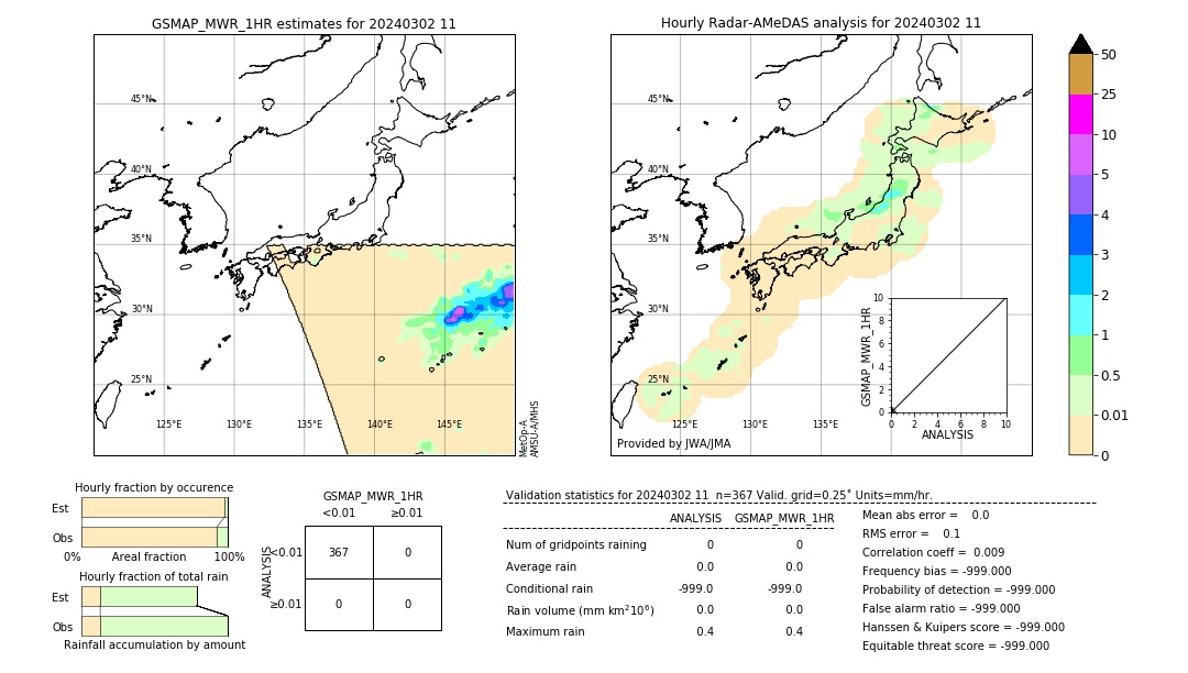 GSMaP MWR validation image. 2024/03/02 11