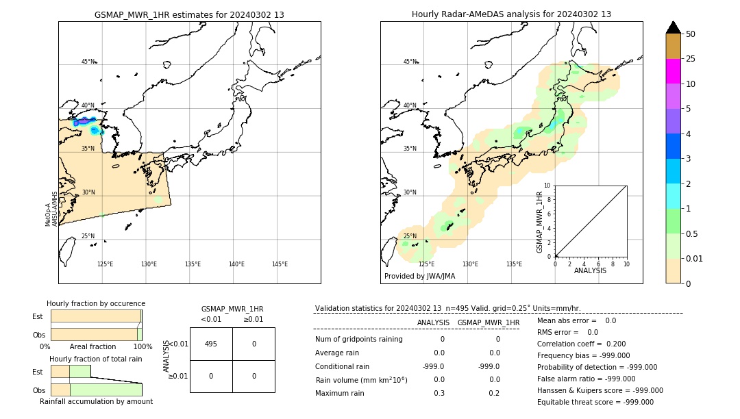 GSMaP MWR validation image. 2024/03/02 13