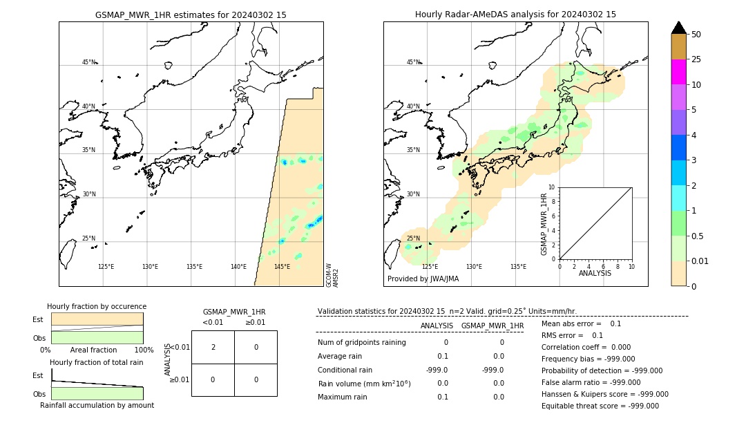 GSMaP MWR validation image. 2024/03/02 15