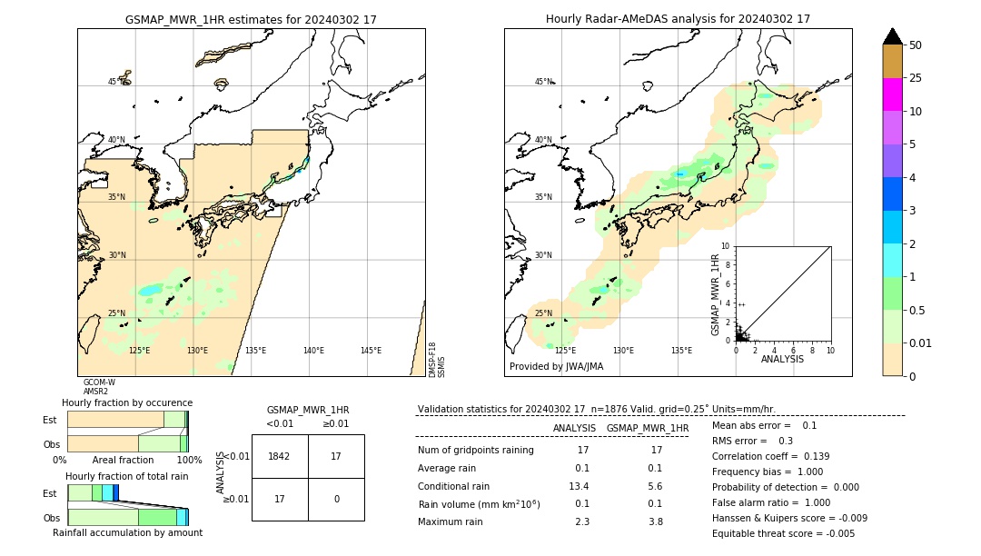 GSMaP MWR validation image. 2024/03/02 17