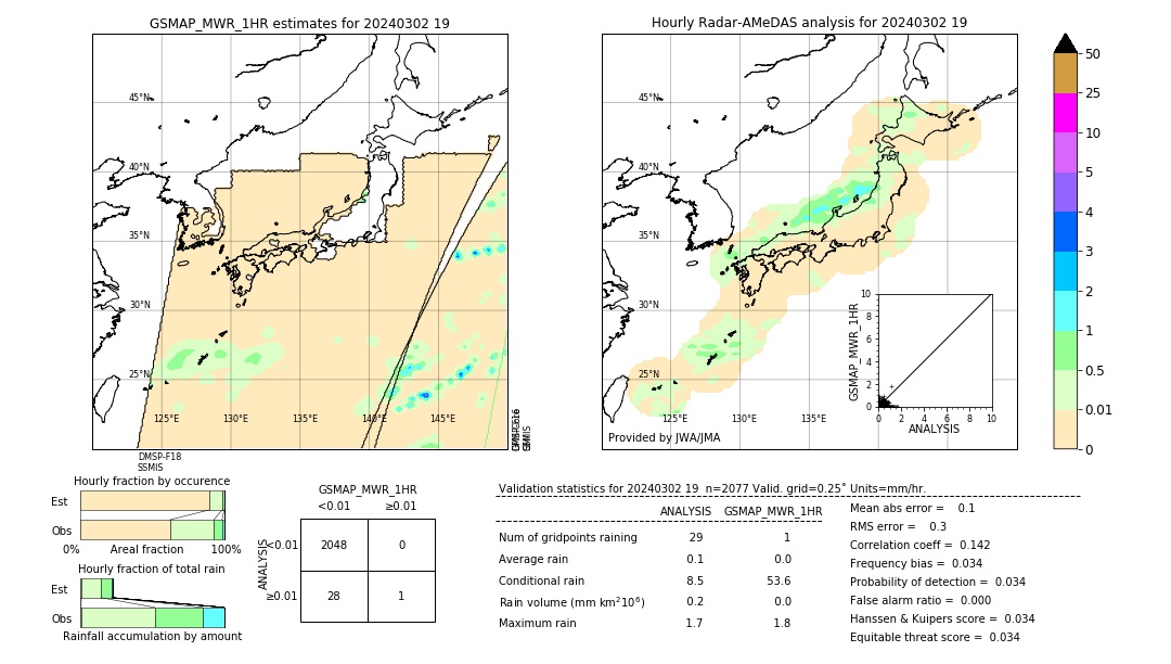 GSMaP MWR validation image. 2024/03/02 19