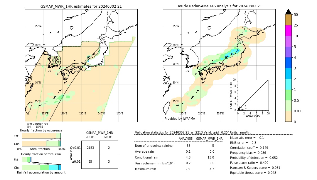 GSMaP MWR validation image. 2024/03/02 21