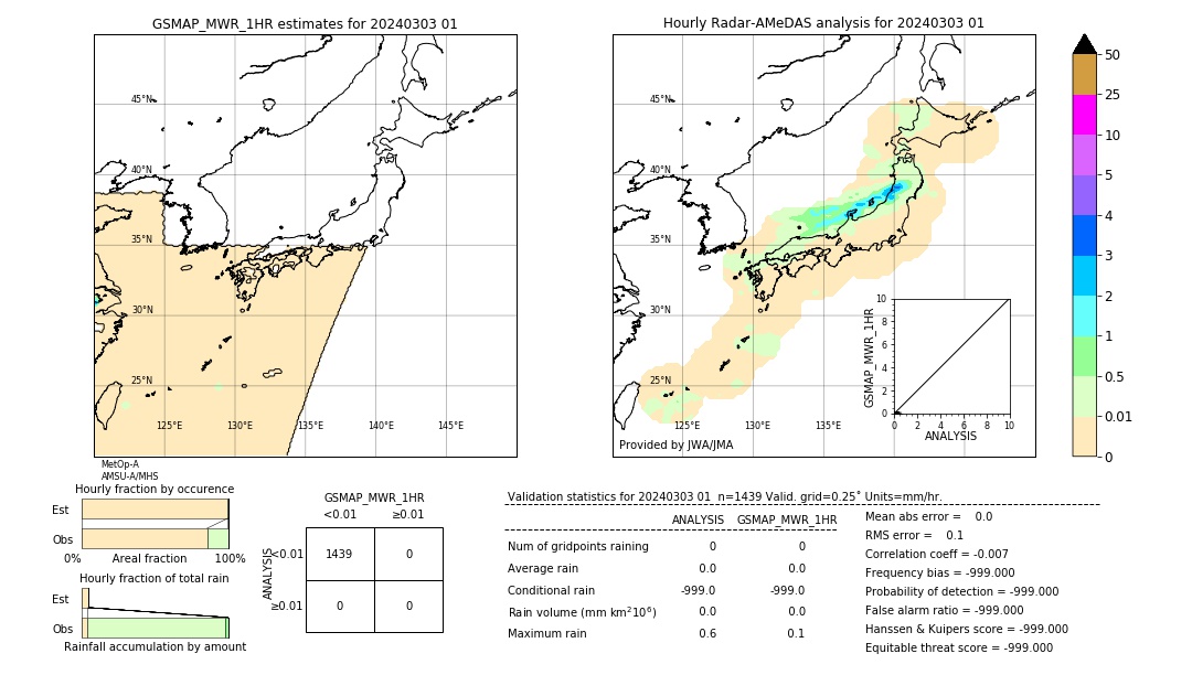 GSMaP MWR validation image. 2024/03/03 01