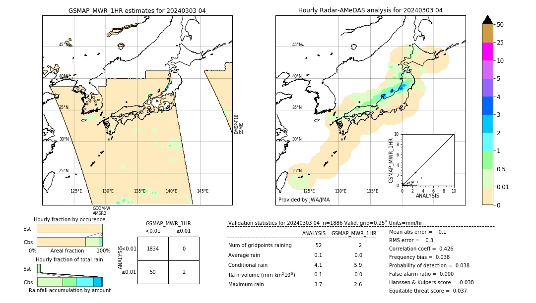 GSMaP MWR validation image. 2024/03/03 04