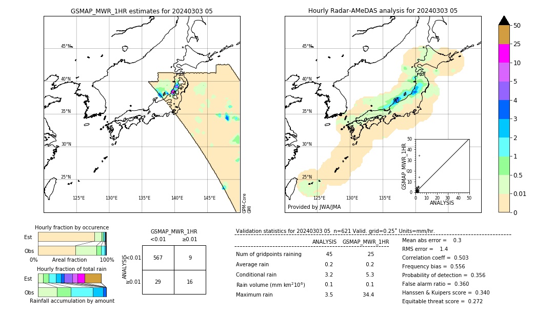 GSMaP MWR validation image. 2024/03/03 05