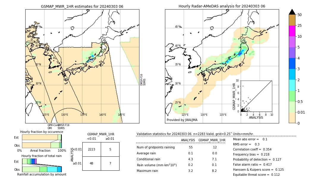 GSMaP MWR validation image. 2024/03/03 06