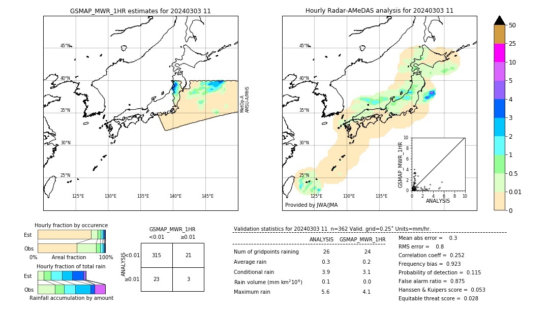 GSMaP MWR validation image. 2024/03/03 11