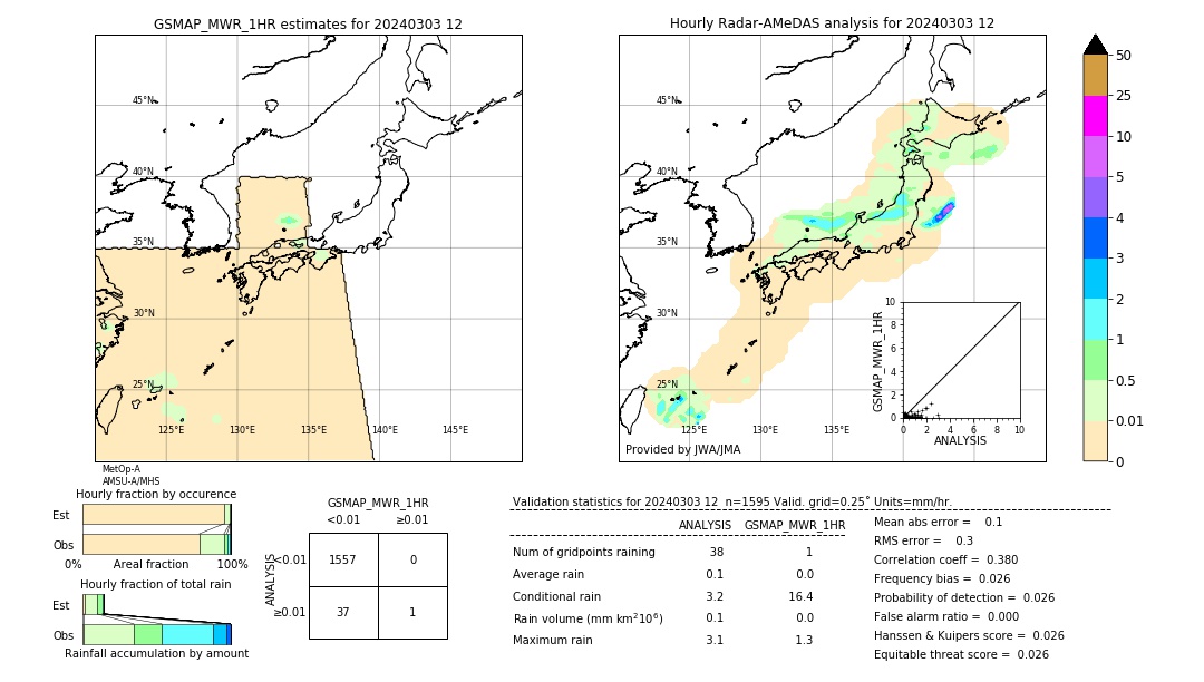 GSMaP MWR validation image. 2024/03/03 12