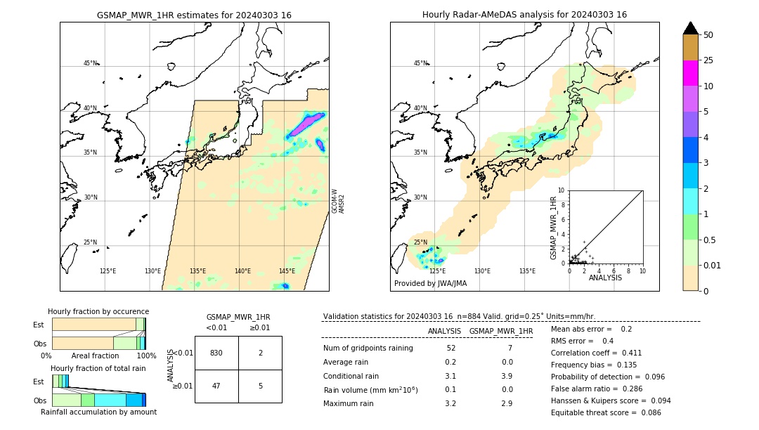 GSMaP MWR validation image. 2024/03/03 16