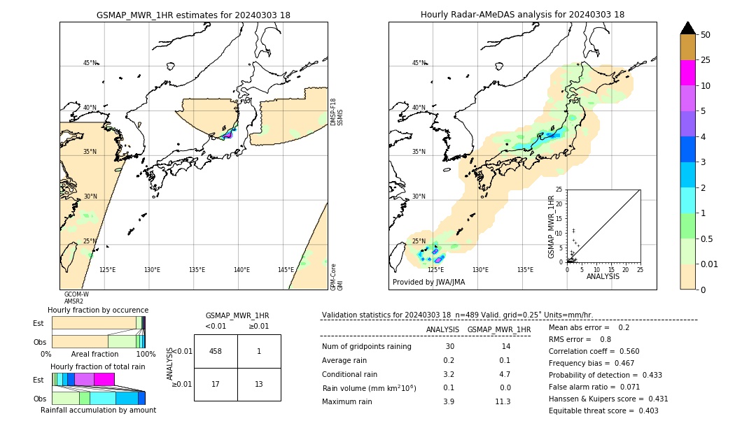 GSMaP MWR validation image. 2024/03/03 18