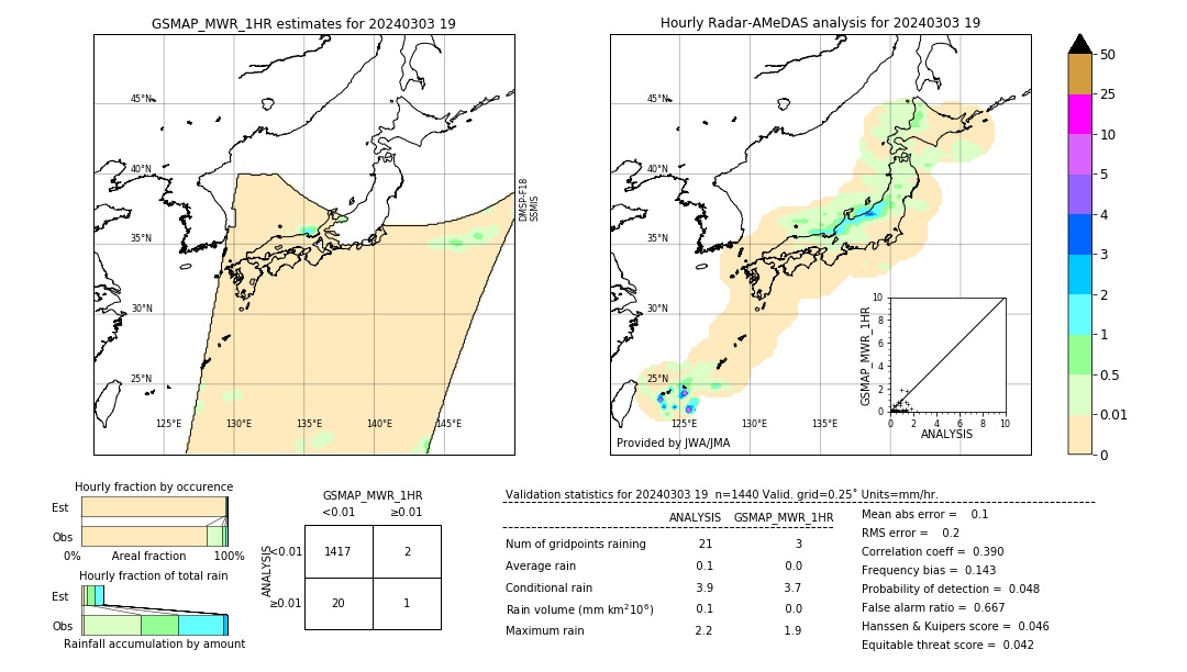 GSMaP MWR validation image. 2024/03/03 19