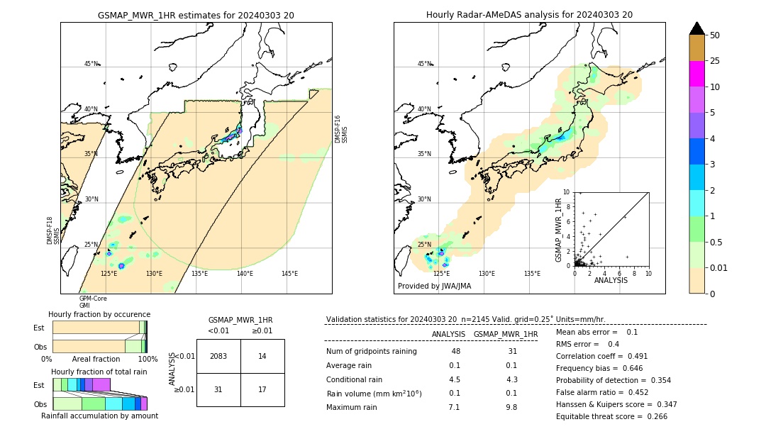 GSMaP MWR validation image. 2024/03/03 20