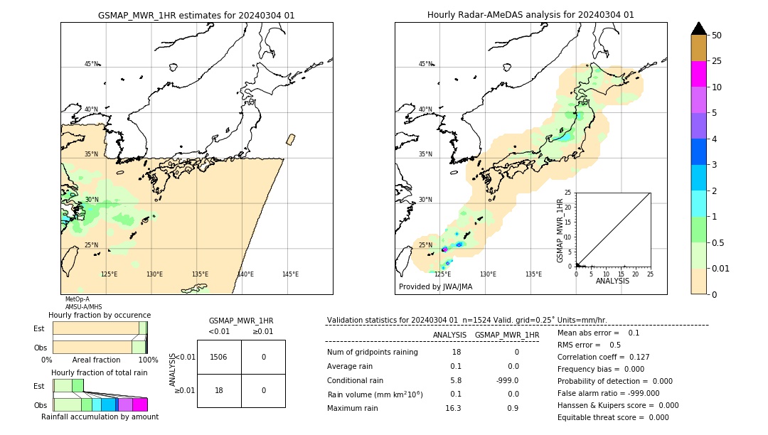 GSMaP MWR validation image. 2024/03/04 01