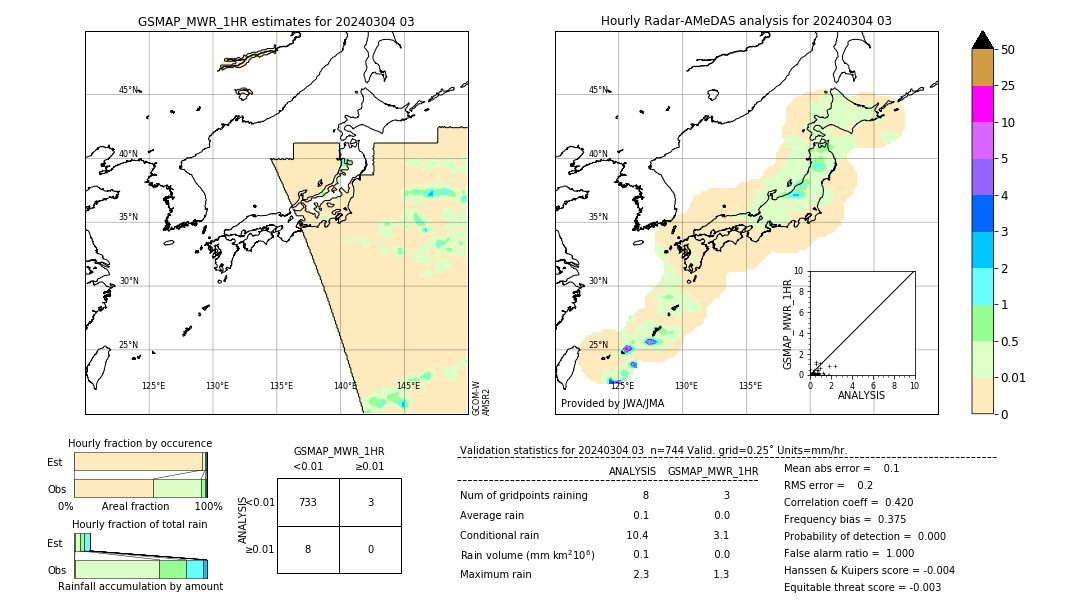 GSMaP MWR validation image. 2024/03/04 03
