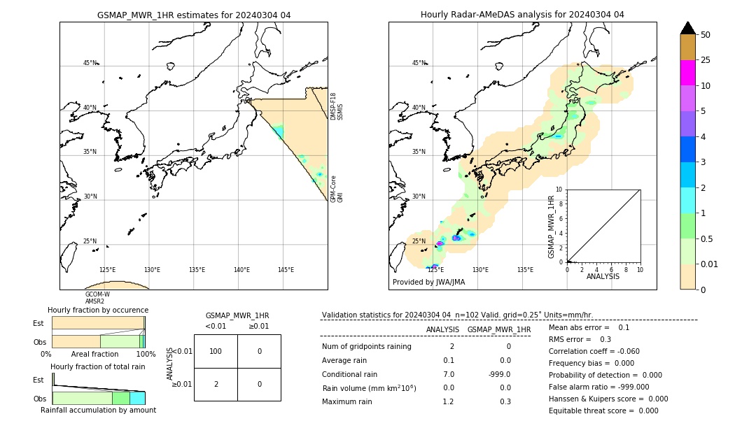 GSMaP MWR validation image. 2024/03/04 04