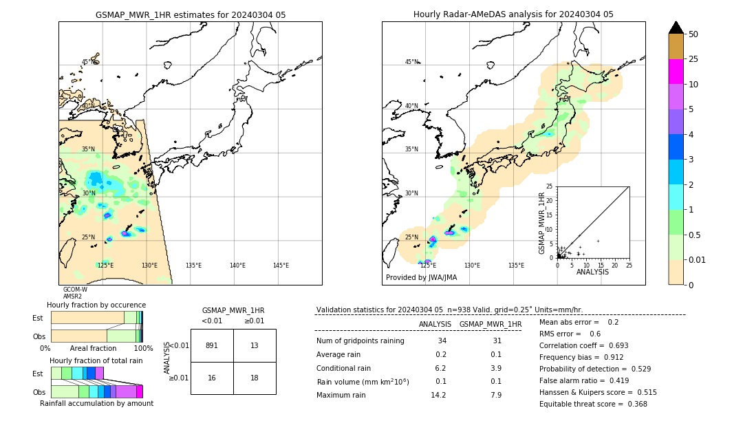 GSMaP MWR validation image. 2024/03/04 05