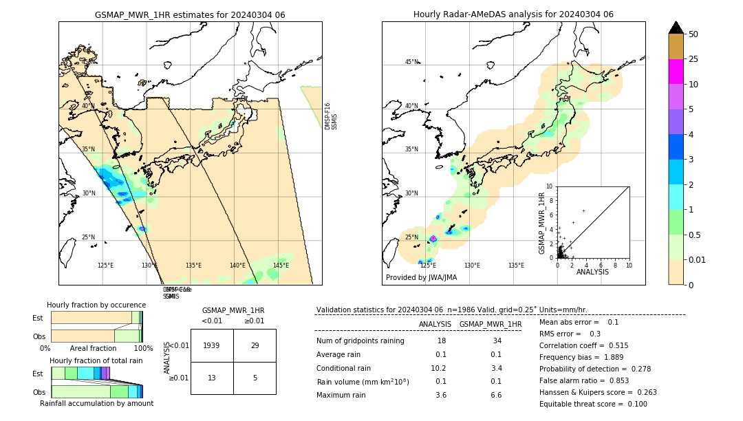 GSMaP MWR validation image. 2024/03/04 06