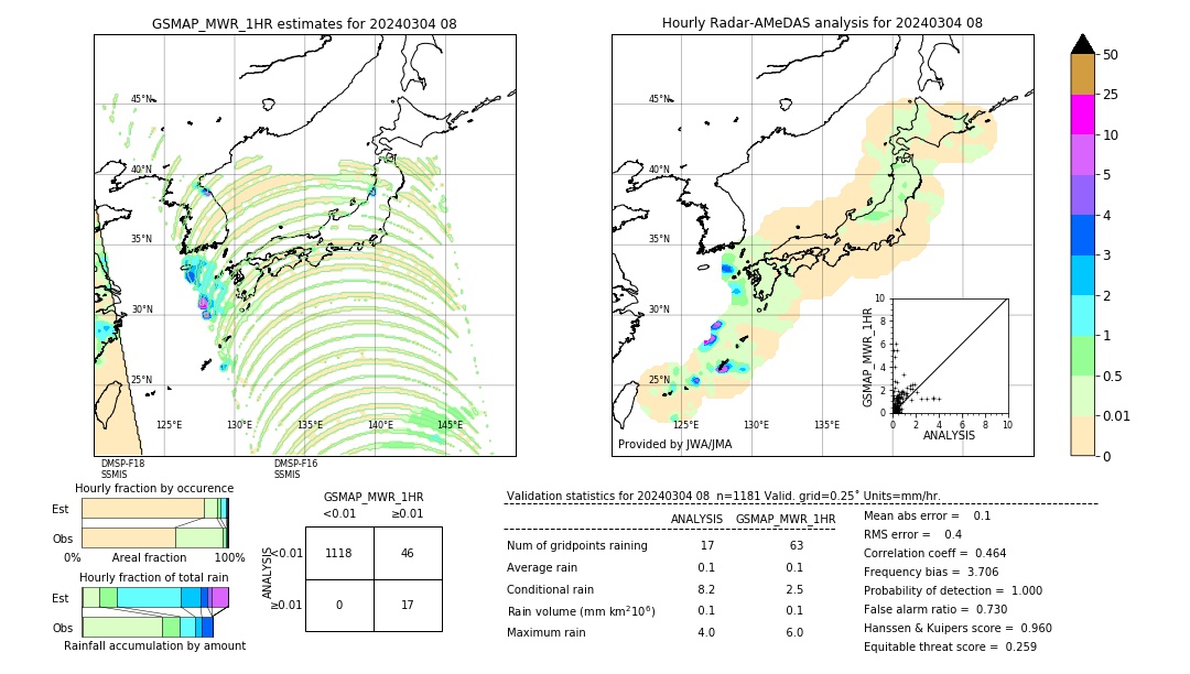 GSMaP MWR validation image. 2024/03/04 08