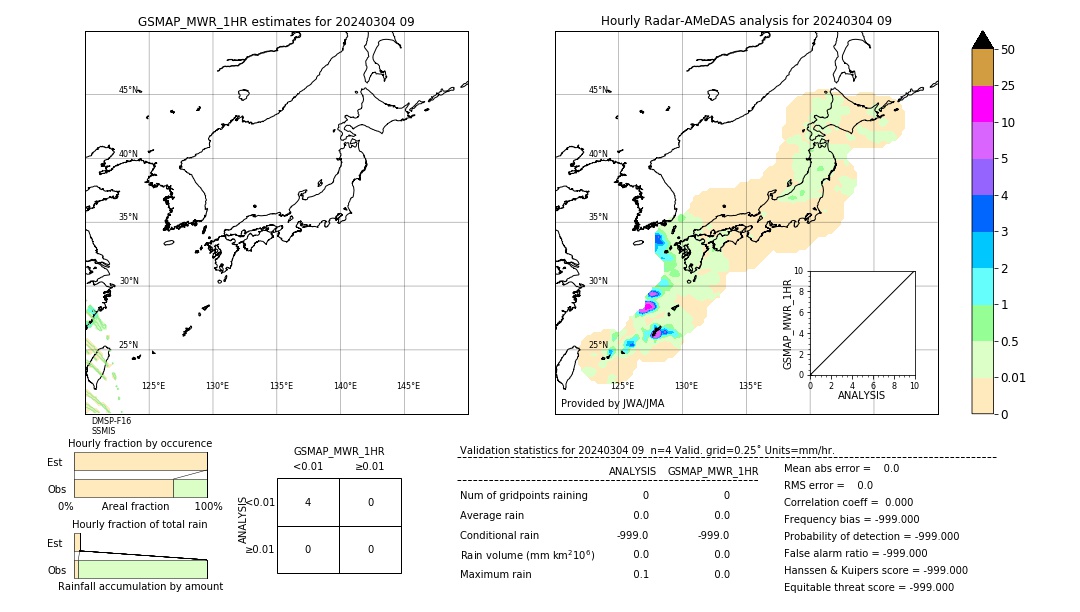 GSMaP MWR validation image. 2024/03/04 09