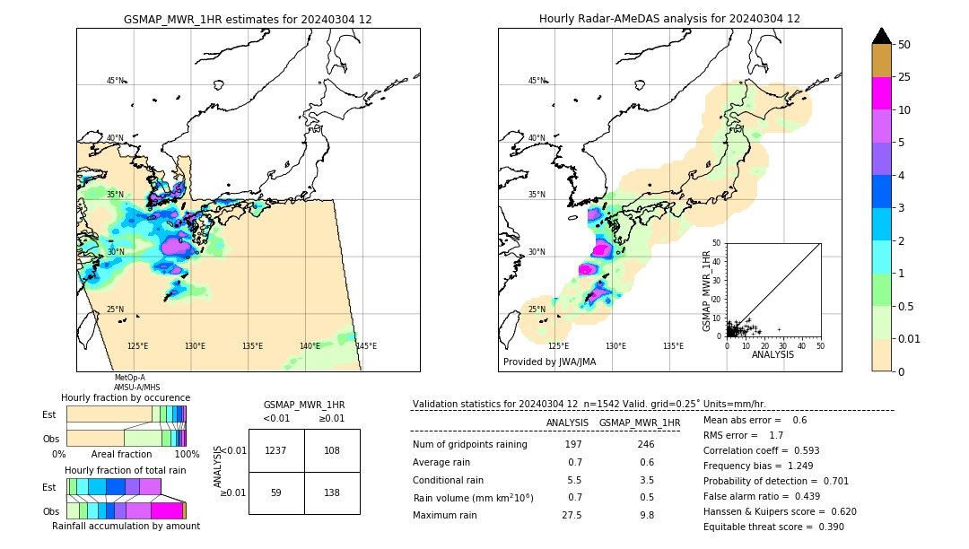 GSMaP MWR validation image. 2024/03/04 12