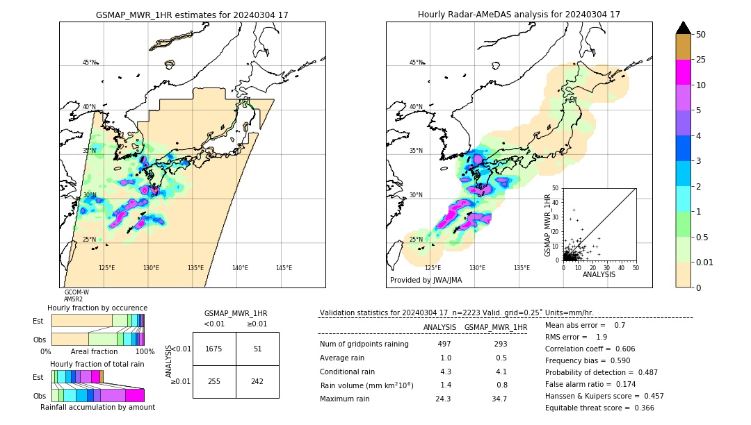 GSMaP MWR validation image. 2024/03/04 17