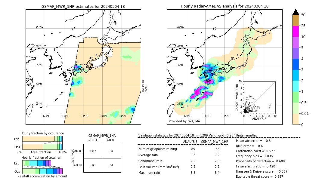 GSMaP MWR validation image. 2024/03/04 18