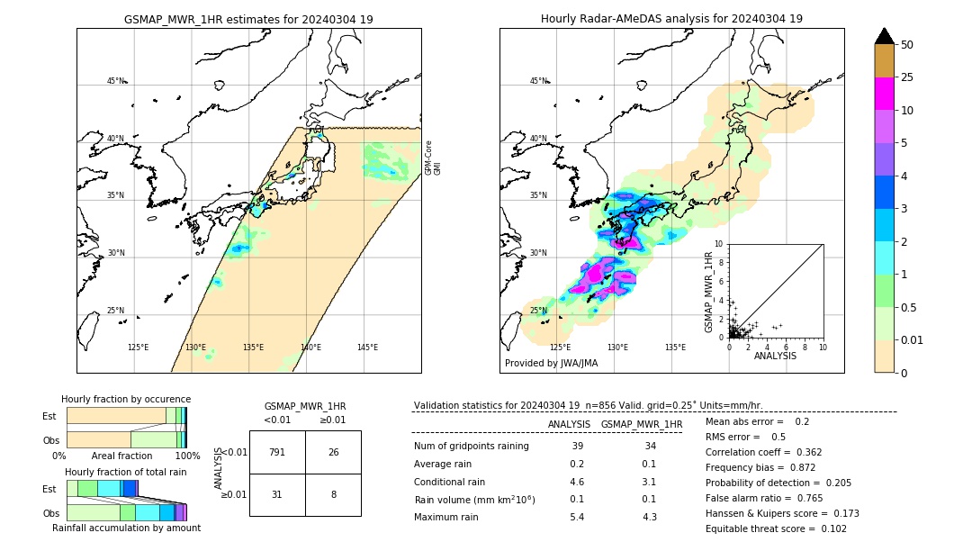 GSMaP MWR validation image. 2024/03/04 19