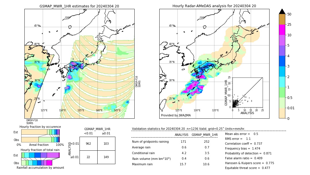 GSMaP MWR validation image. 2024/03/04 20