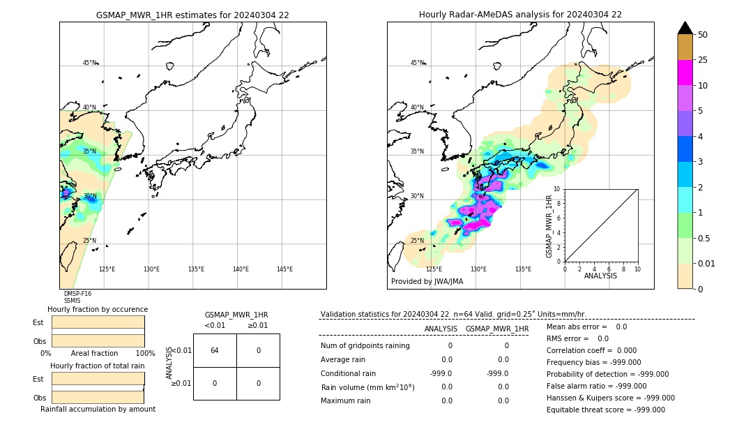 GSMaP MWR validation image. 2024/03/04 22