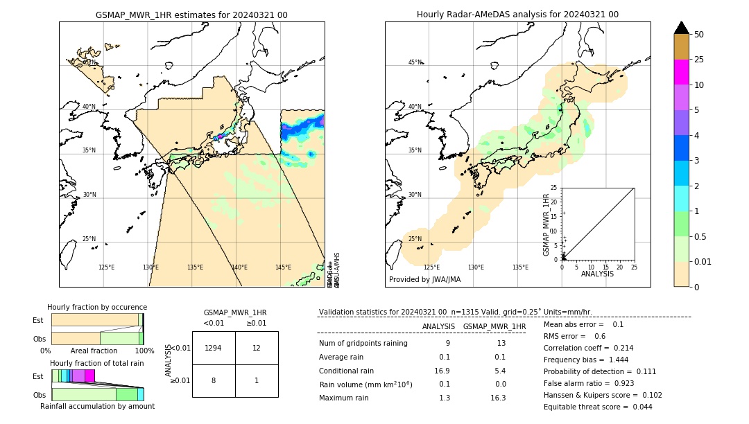 GSMaP MWR validation image. 2024/03/21 00