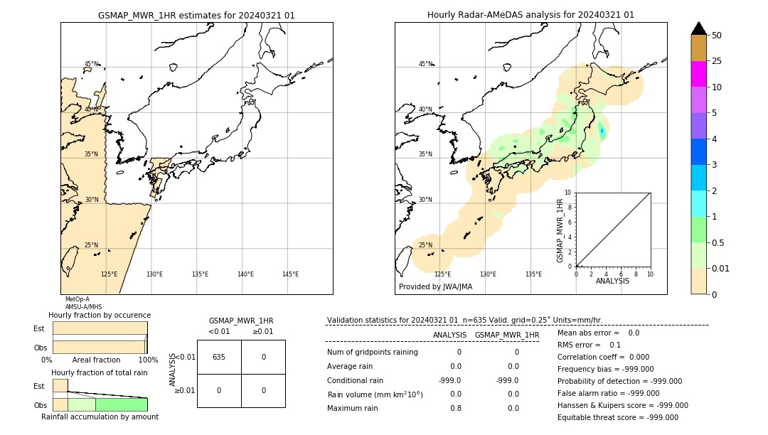 GSMaP MWR validation image. 2024/03/21 01