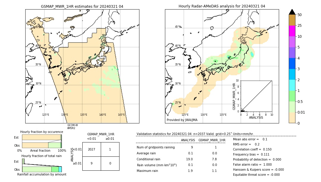 GSMaP MWR validation image. 2024/03/21 04