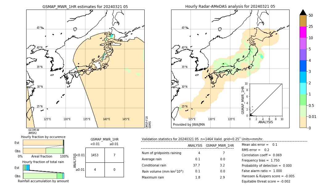 GSMaP MWR validation image. 2024/03/21 05